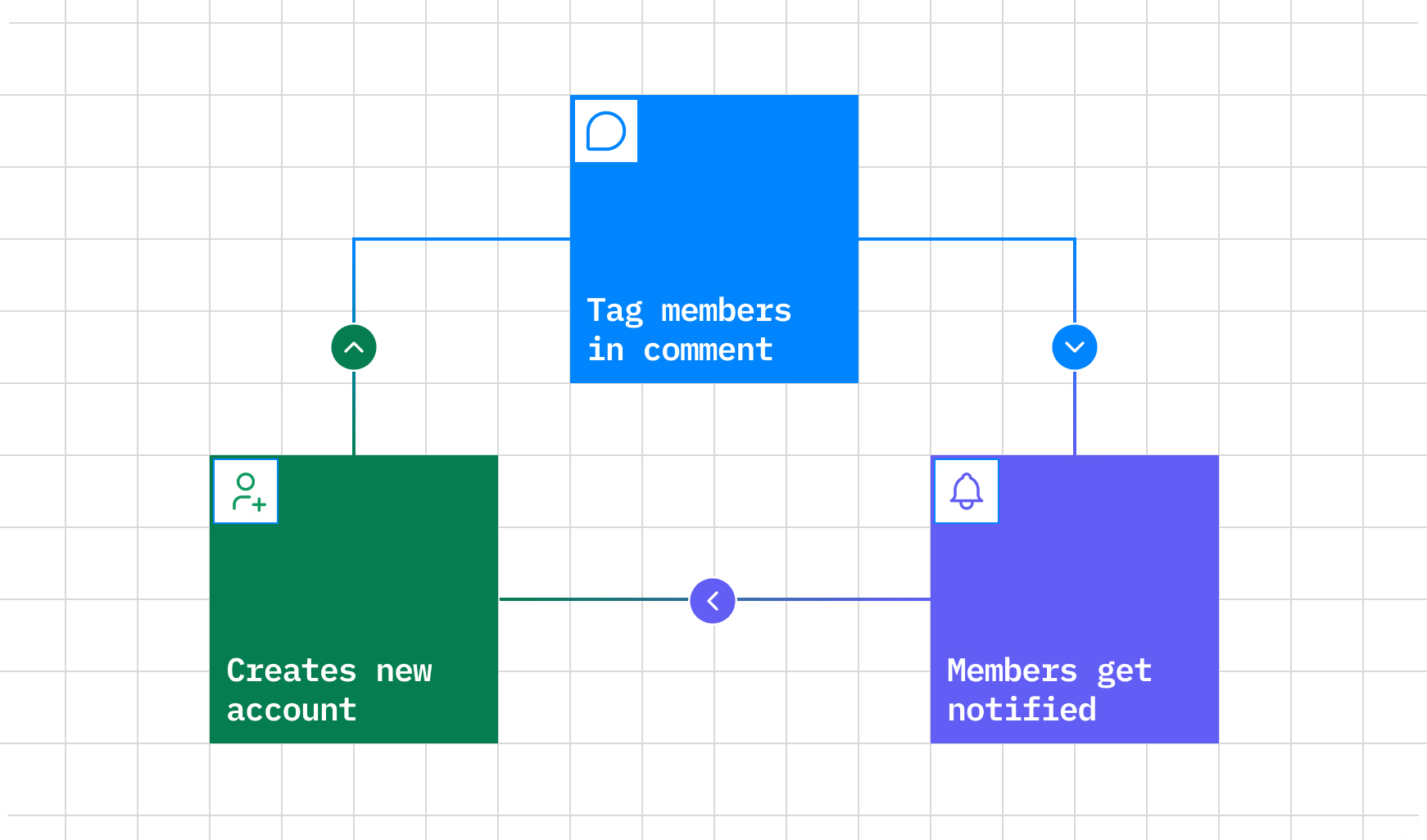 Boost Growth visual