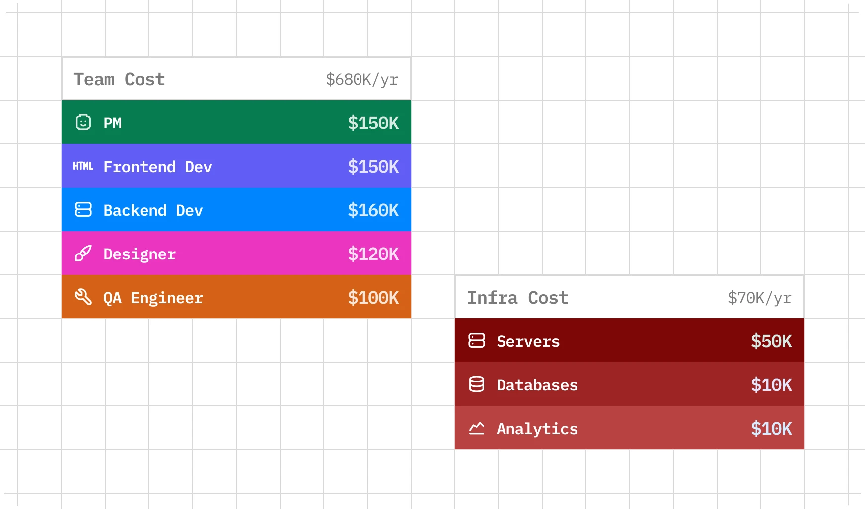 Save Cost visual